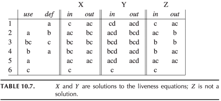 Least Fixed Points