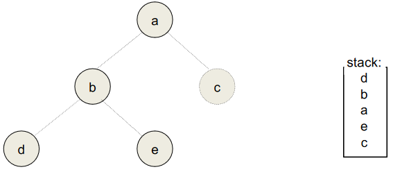 Simplify 算法