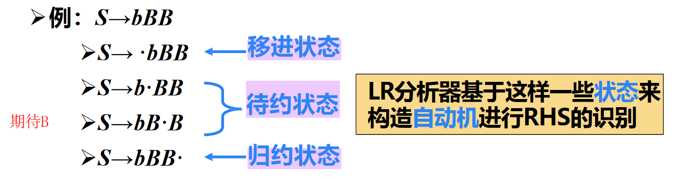 LR分析器基于的状态