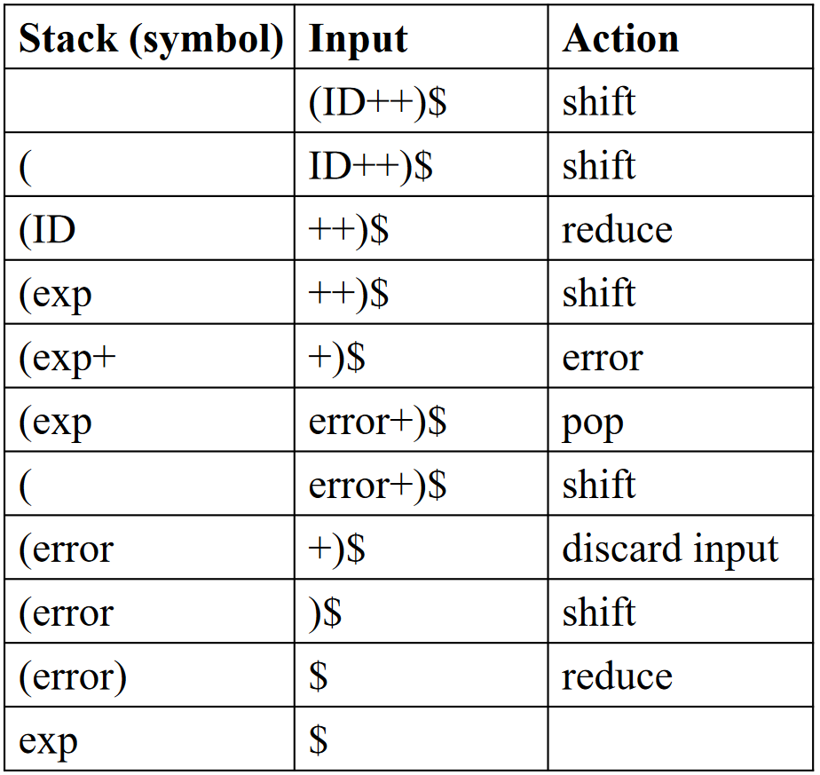 Local Error Recovery 的例子