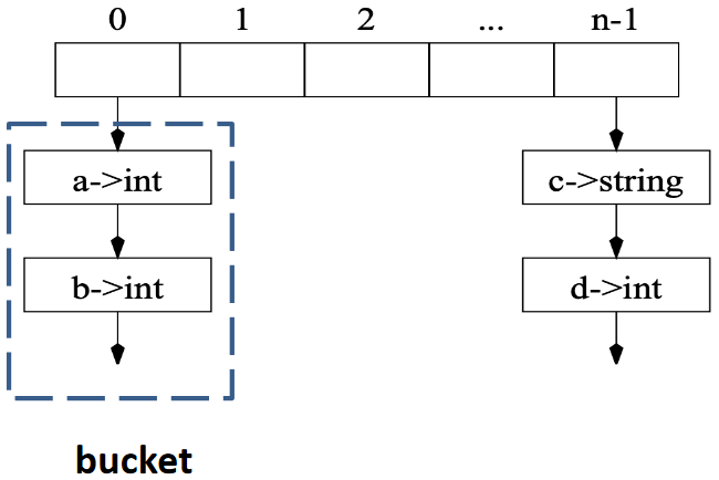 Efficient Imperative Symbol Tables