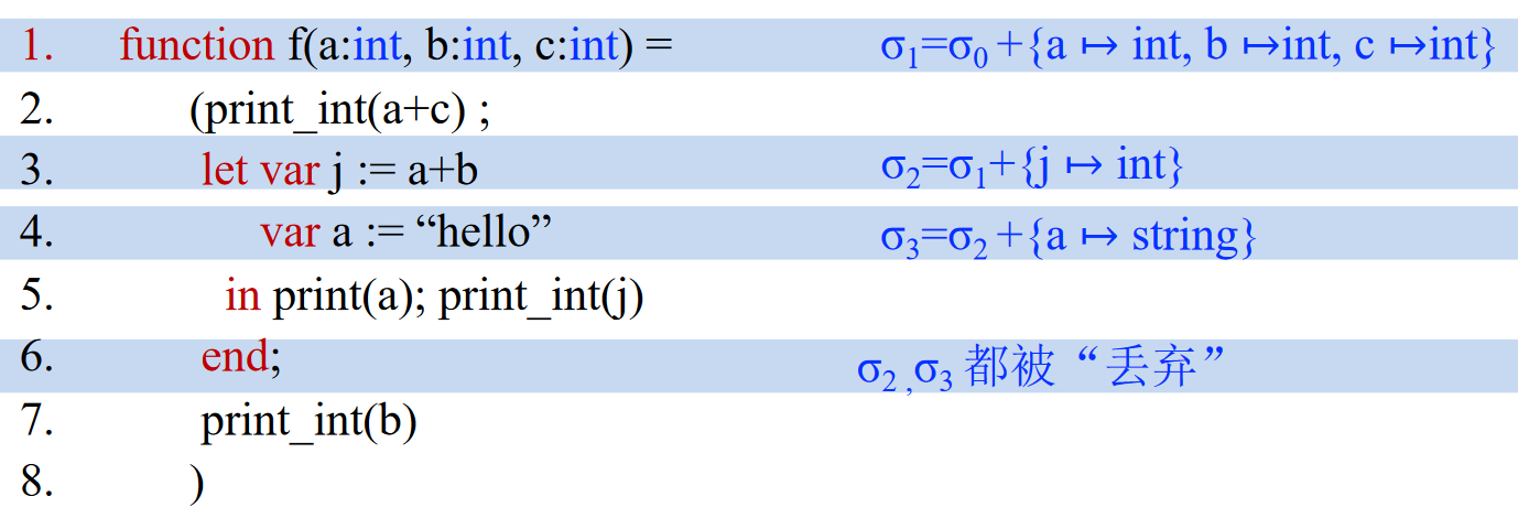 符号表的示例