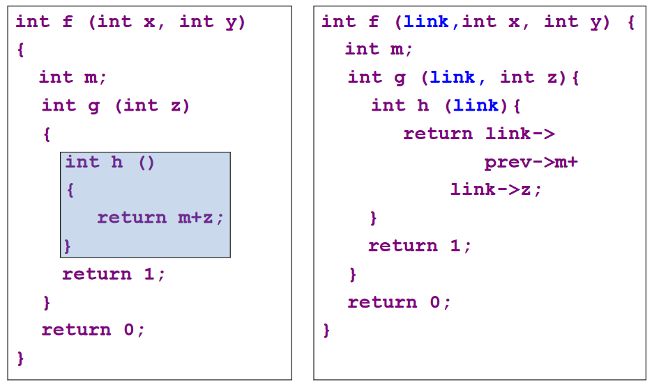 Static Links 实际调用示例