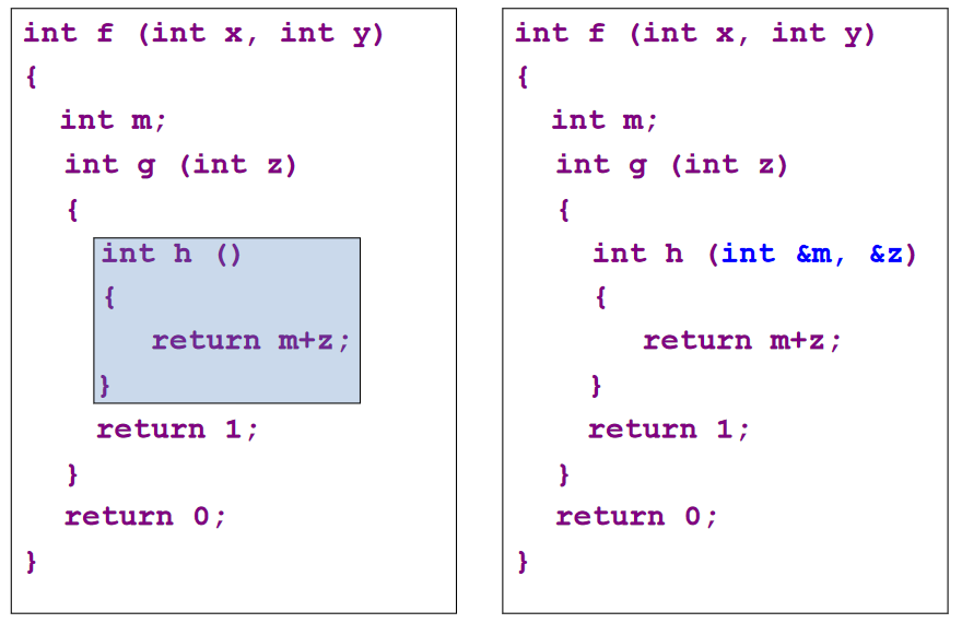 Lambda Lifting 实际调用示例