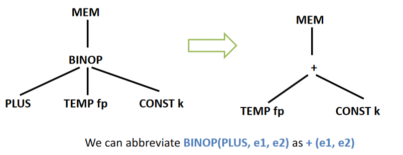 Simple Variables