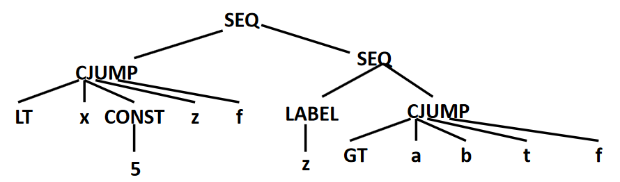 if x < 5 then a > b else 0 的翻译