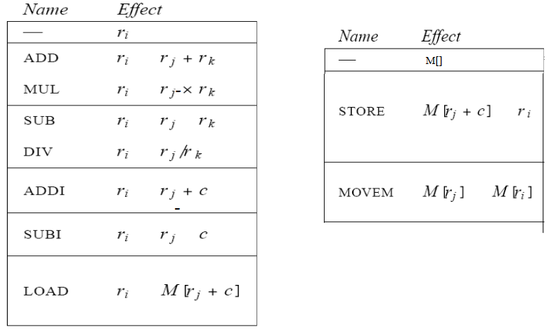 Jouette architecture