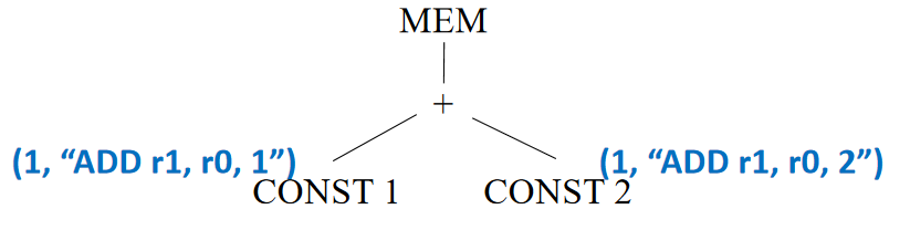 Dynamic Programming 3