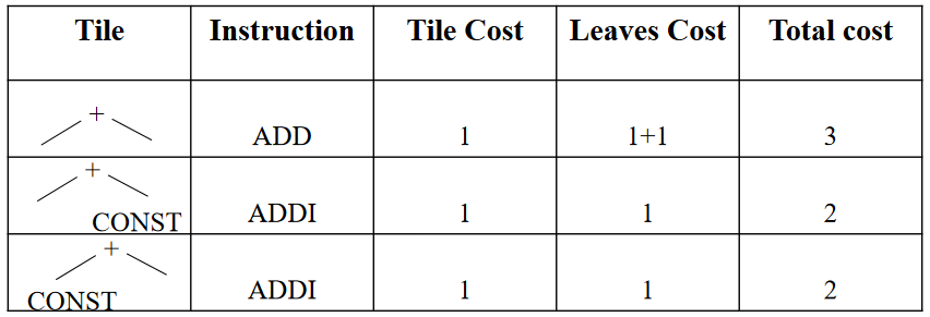 Dynamic Programming 4