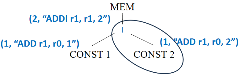 Dynamic Programming 5