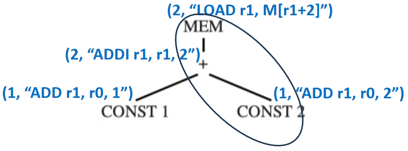 Dynamic Programming 7