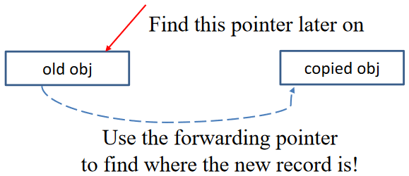 Pointer Forwarding