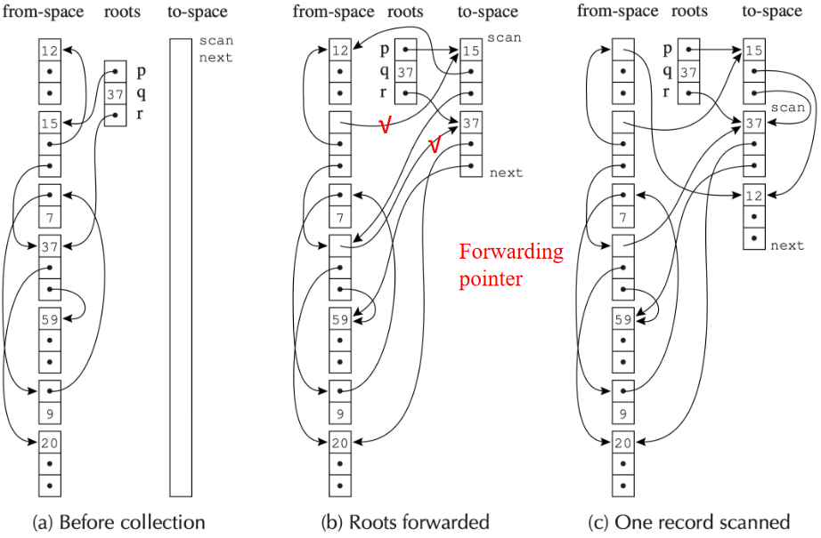 Cheney's Algorithm