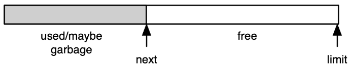 Linear allocation