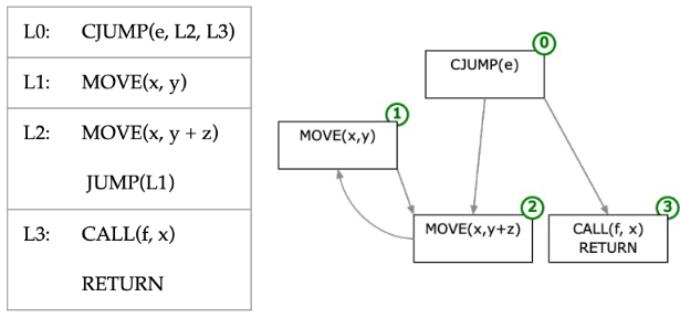 CFG Example