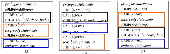 Optimal Traces